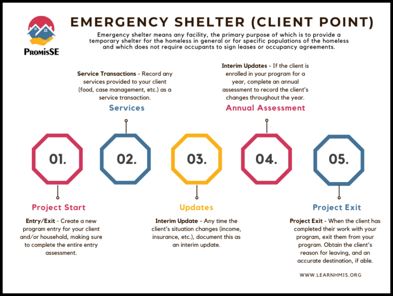 Emergency Shelter Workflow Chart - with border