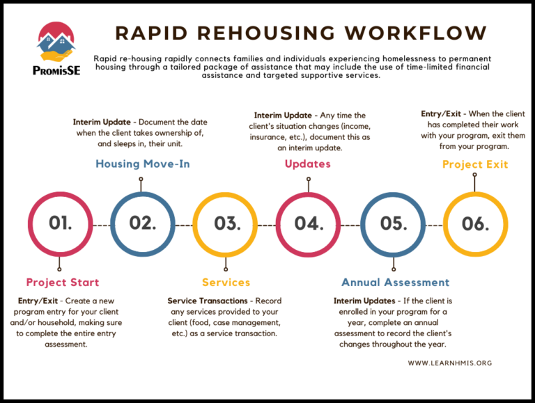 RRH Workflow Chart - with border